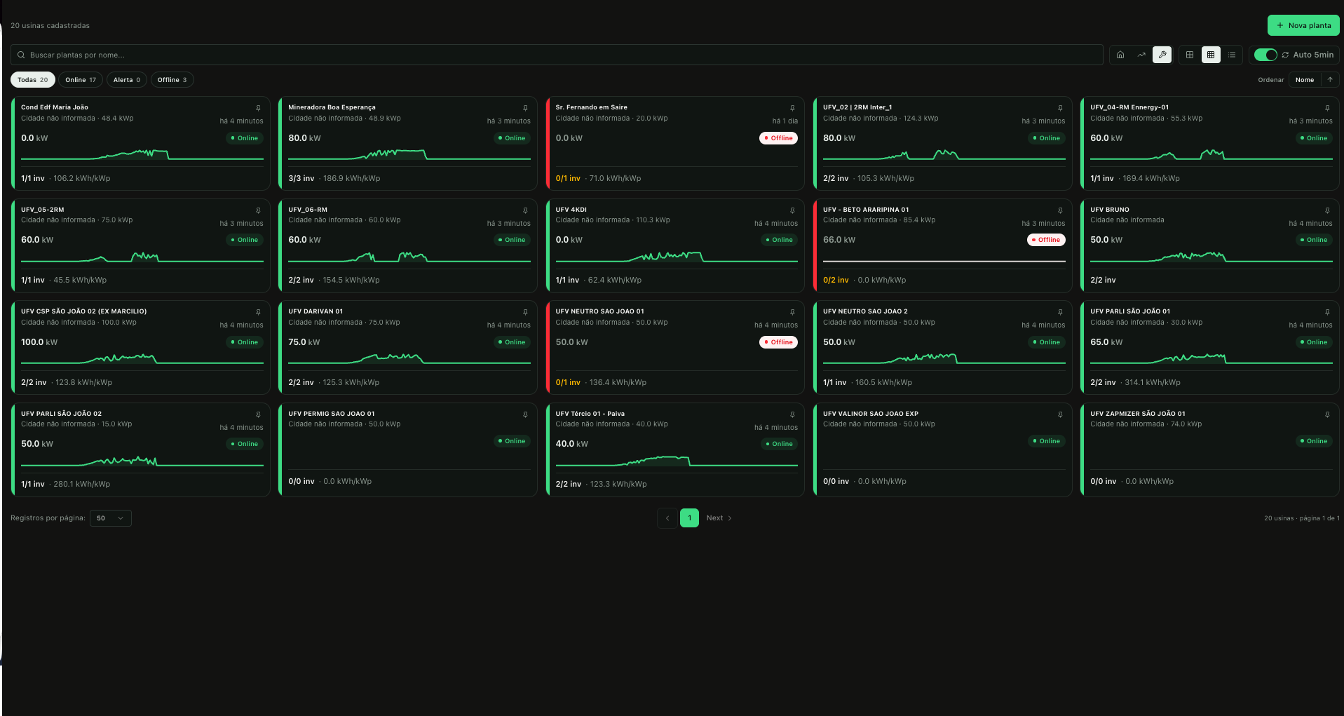 Plataforma de monitoramento Environ com 20 usinas em tempo real